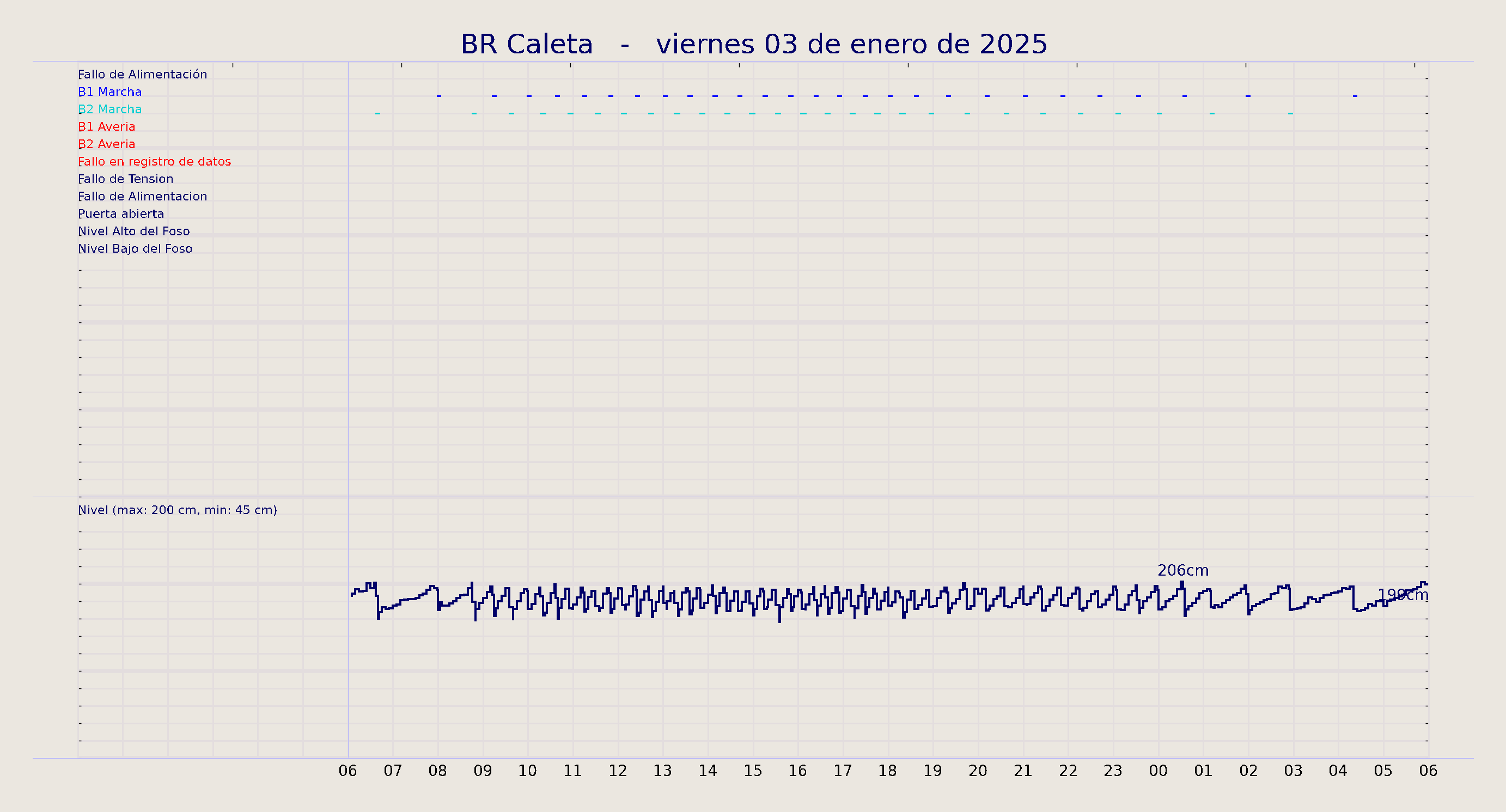 ../../imagenes/vid/2025/BR Caleta/2025-01-03 BR Caleta.png